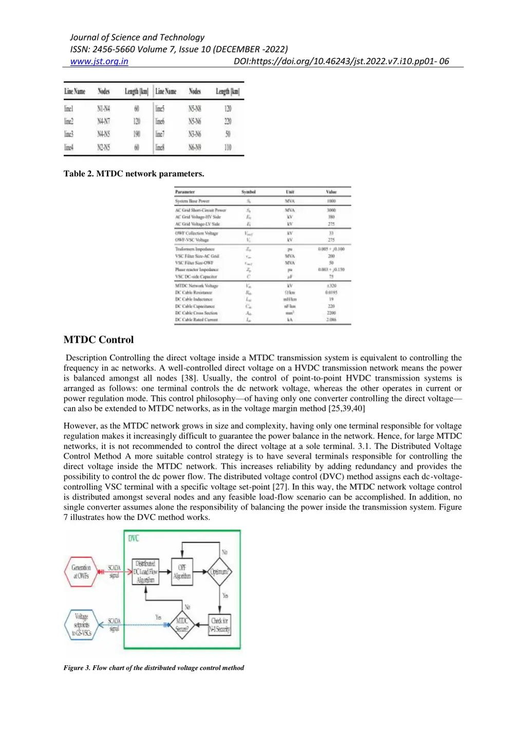 journal of science and technology issn 2456 5660 2