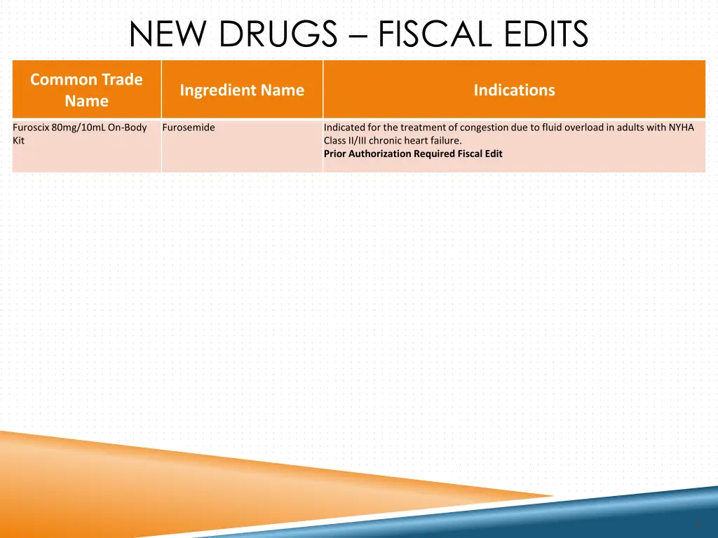 new drugs fiscal edits