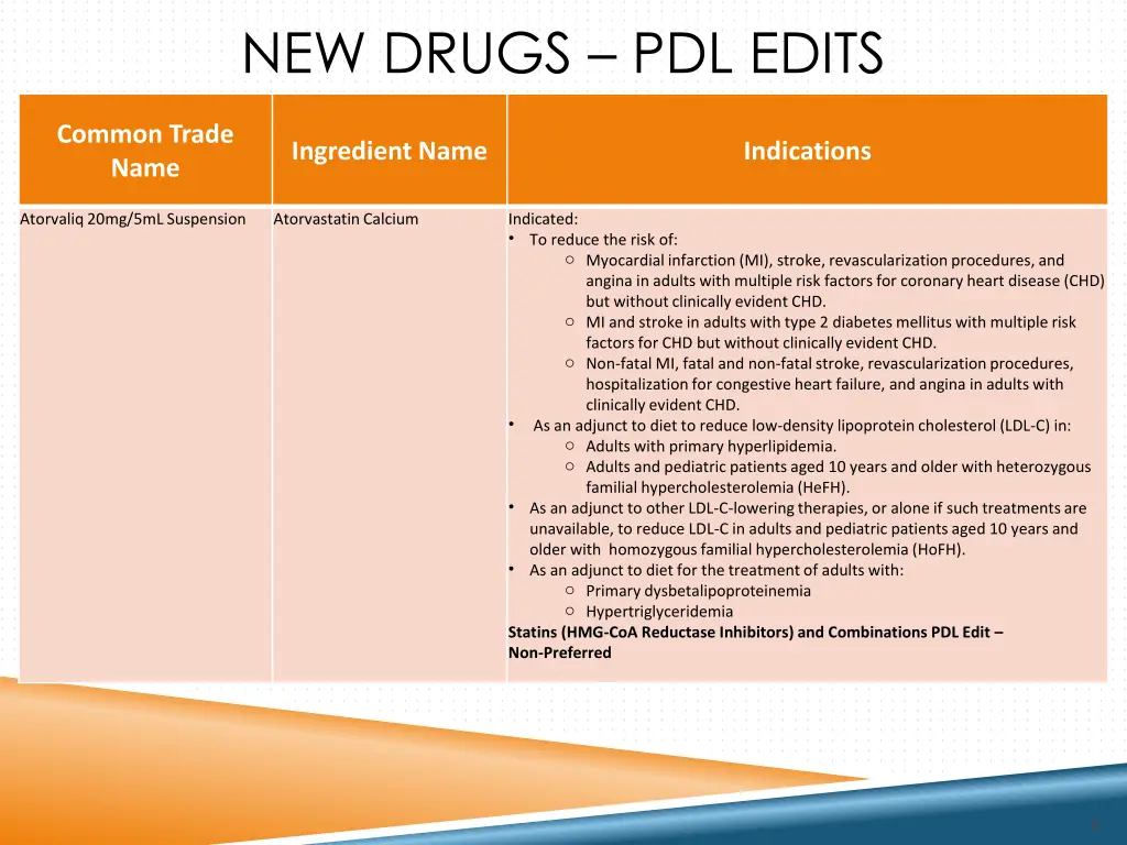 new drugs pdl edits 1