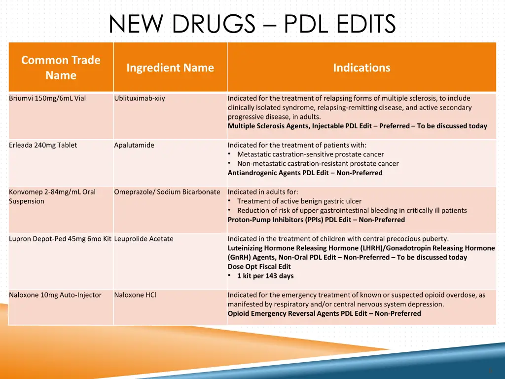 new drugs pdl edits 2