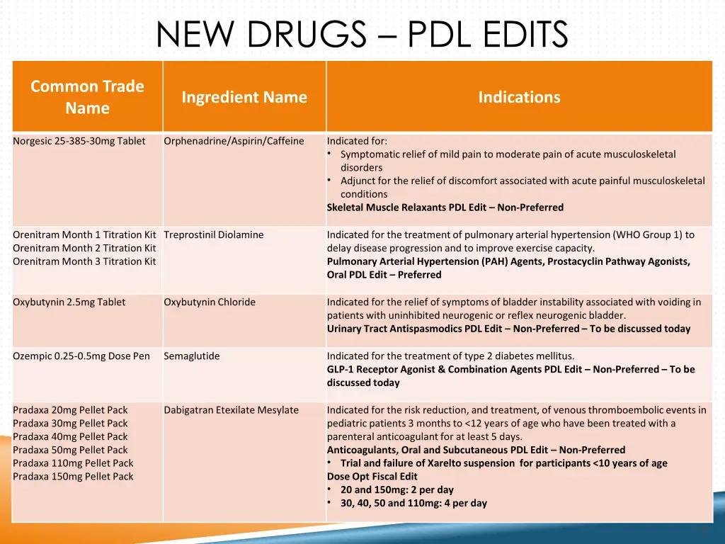 new drugs pdl edits 3