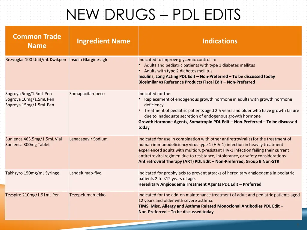 new drugs pdl edits 4