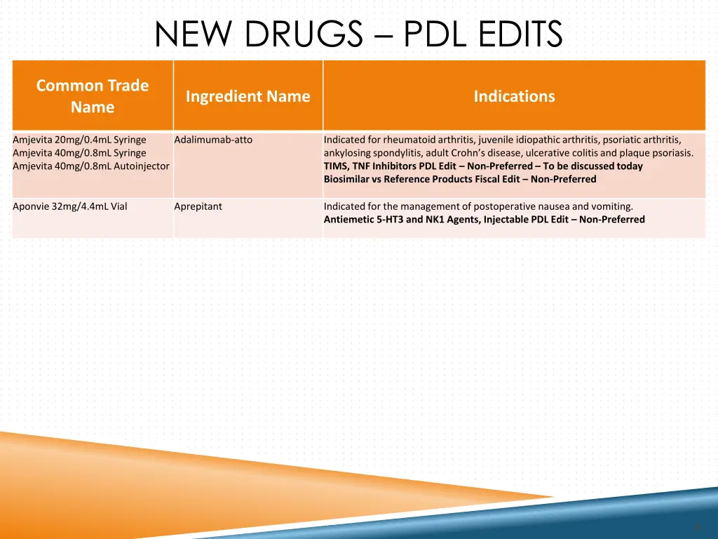 new drugs pdl edits