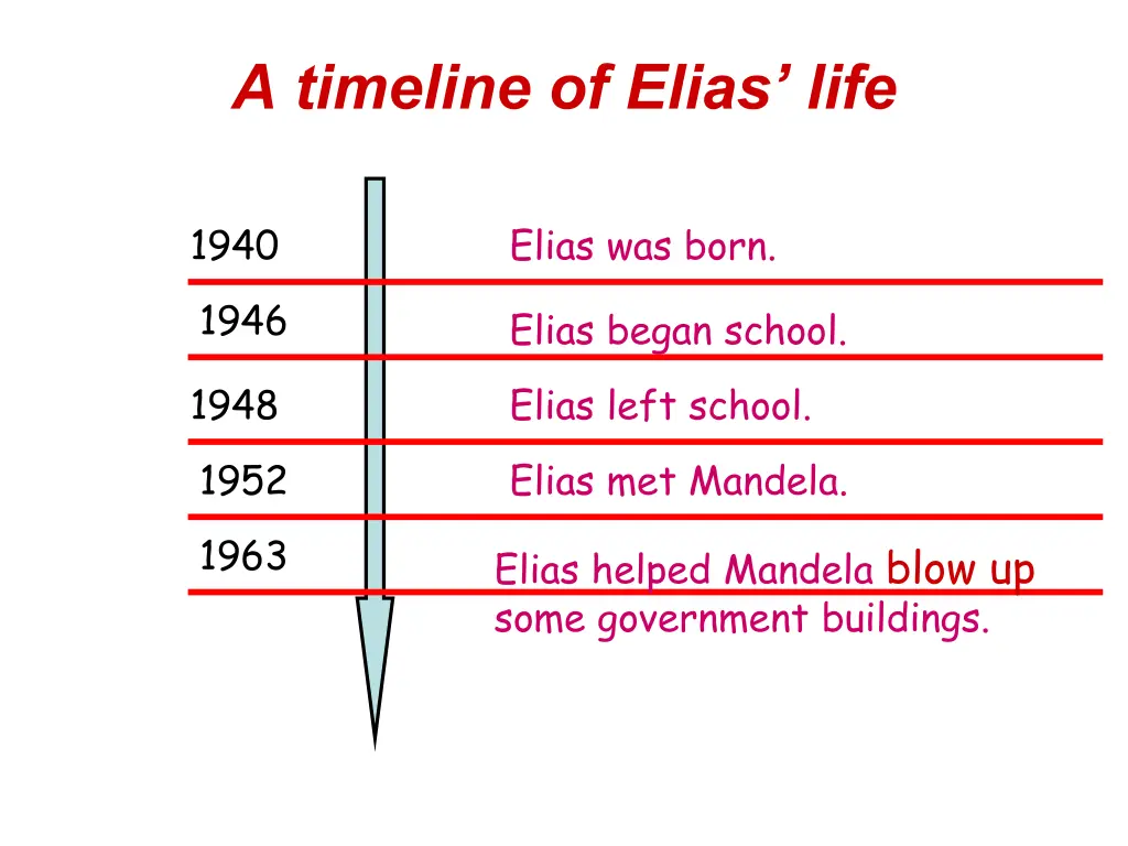 a timeline of elias life