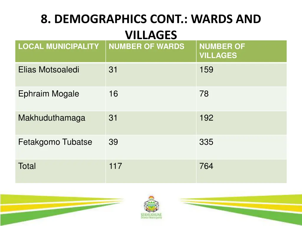 8 demographics cont wards and villages source