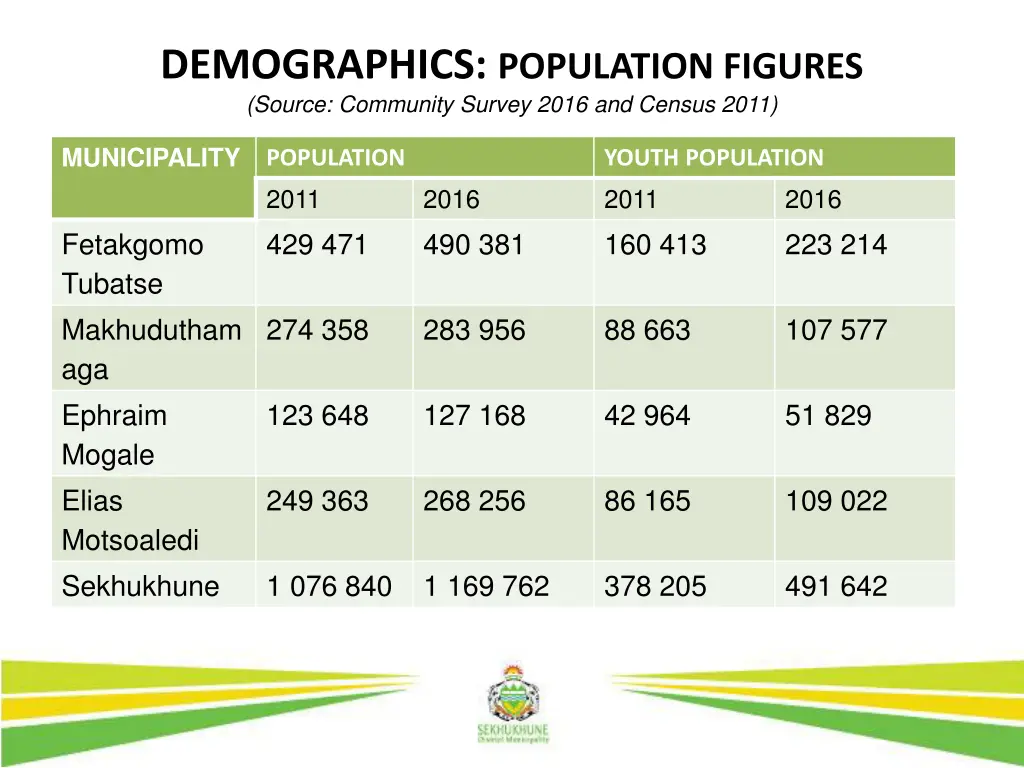 demographics population figures source community