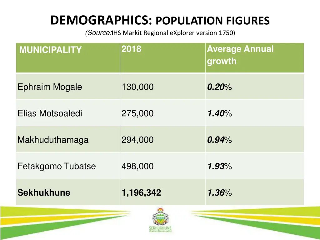 demographics population figures source ihs markit