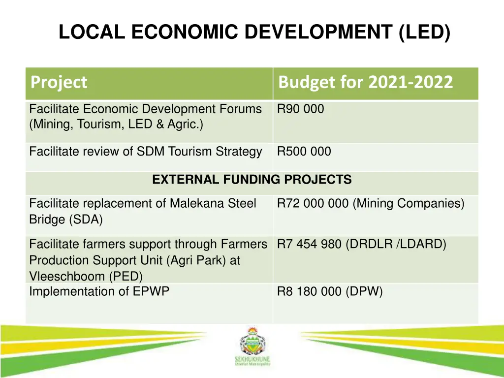 local economic development led 1