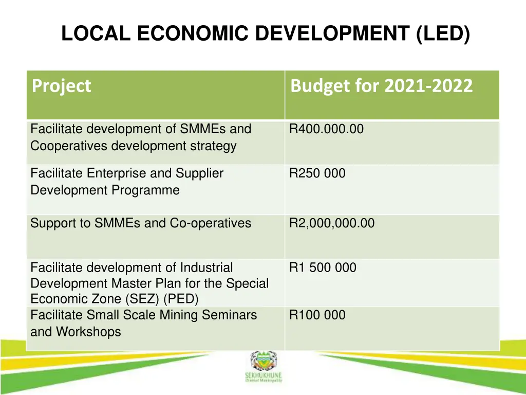 local economic development led