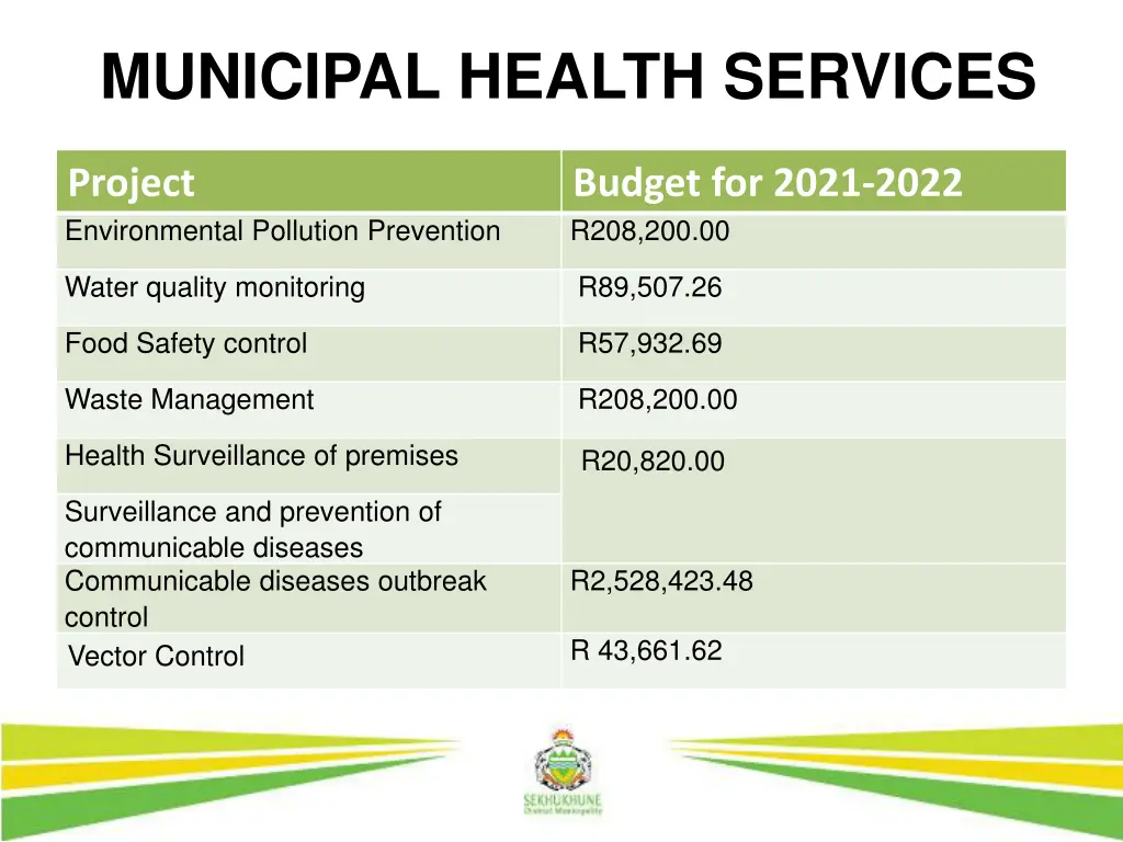 municipal health services