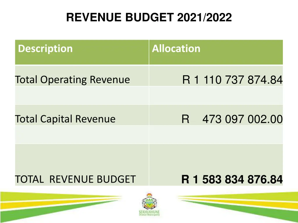 revenue budget 2021 2022