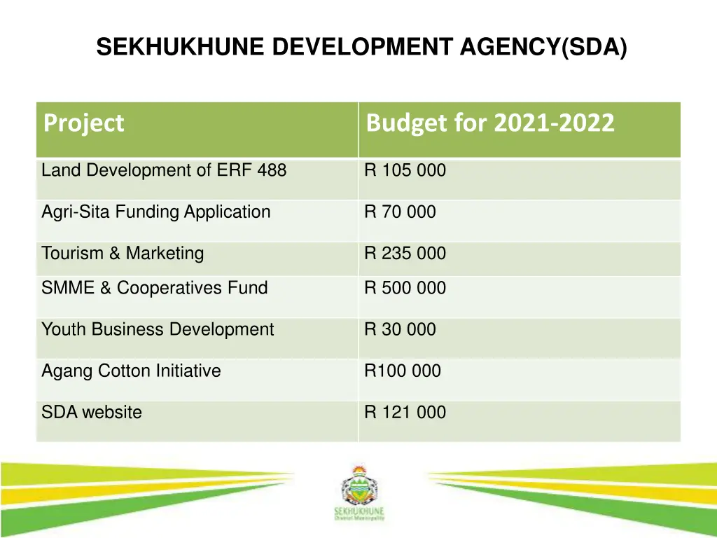 sekhukhune development agency sda 1