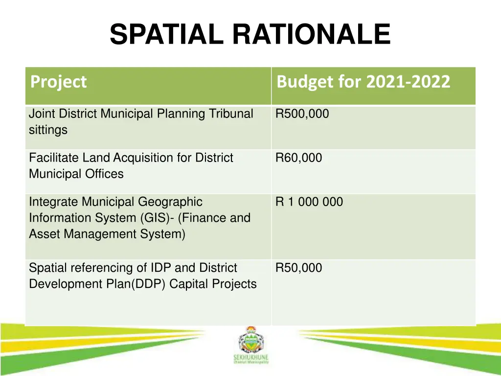 spatial rationale