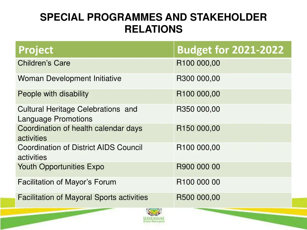 special programmes and stakeholder relations 1