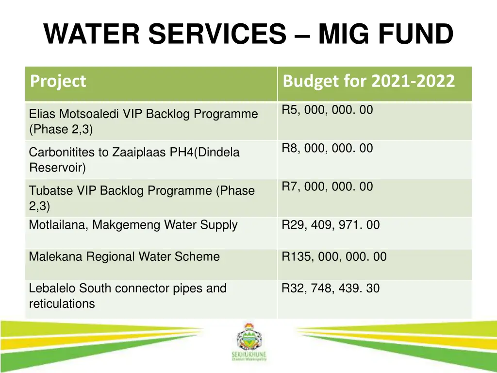 water services mig fund 1