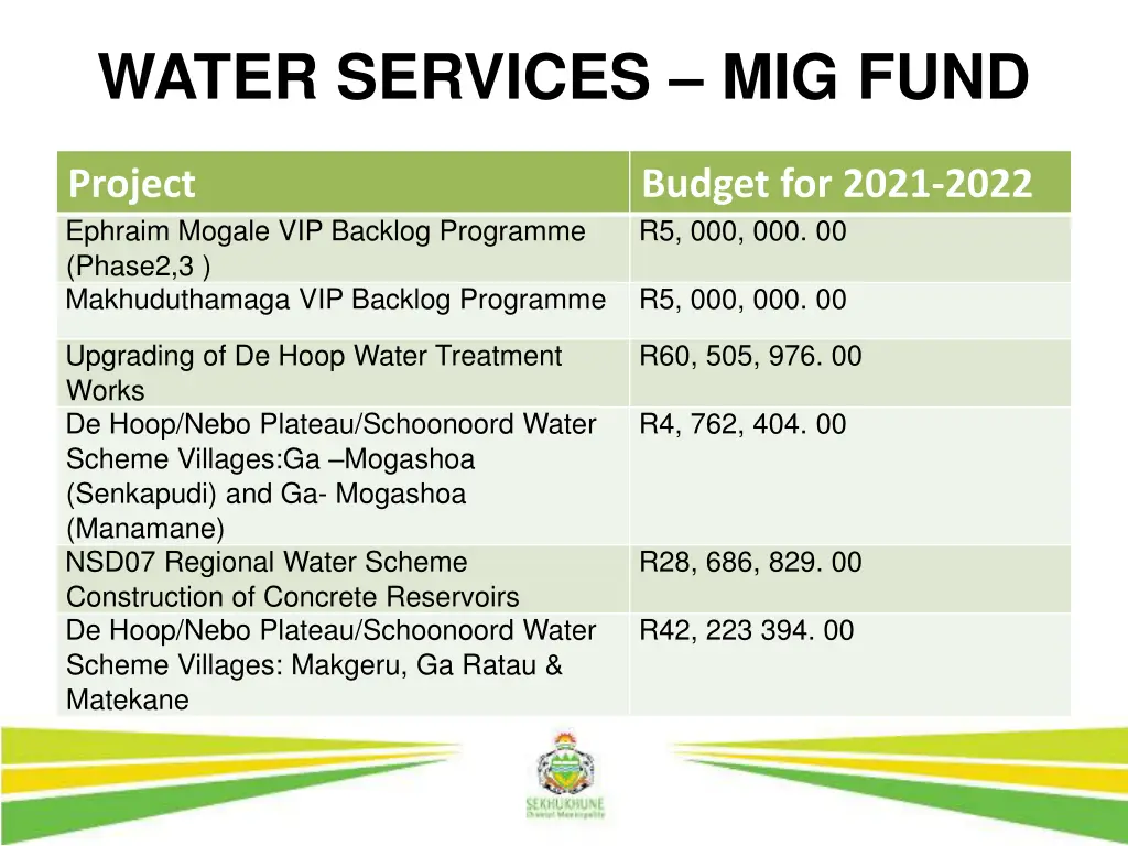 water services mig fund