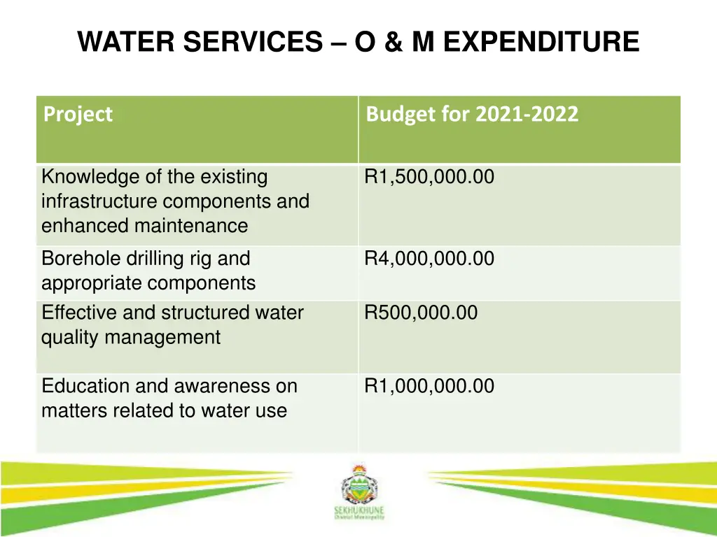 water services o m expenditure 1