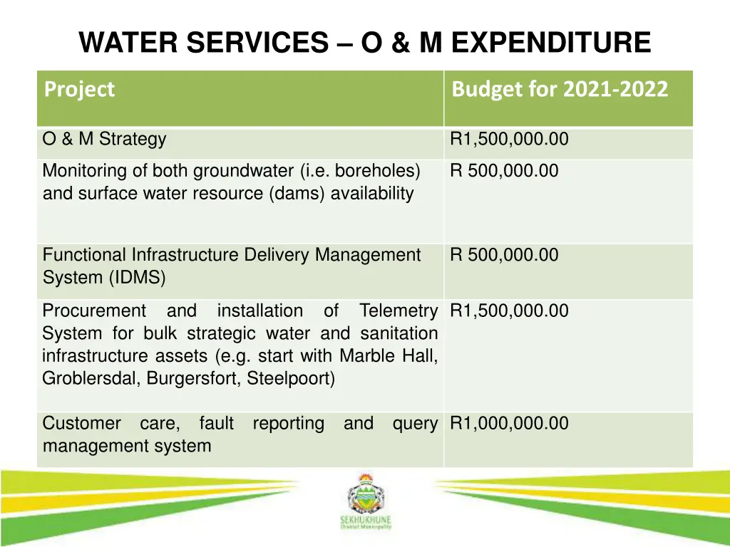 water services o m expenditure