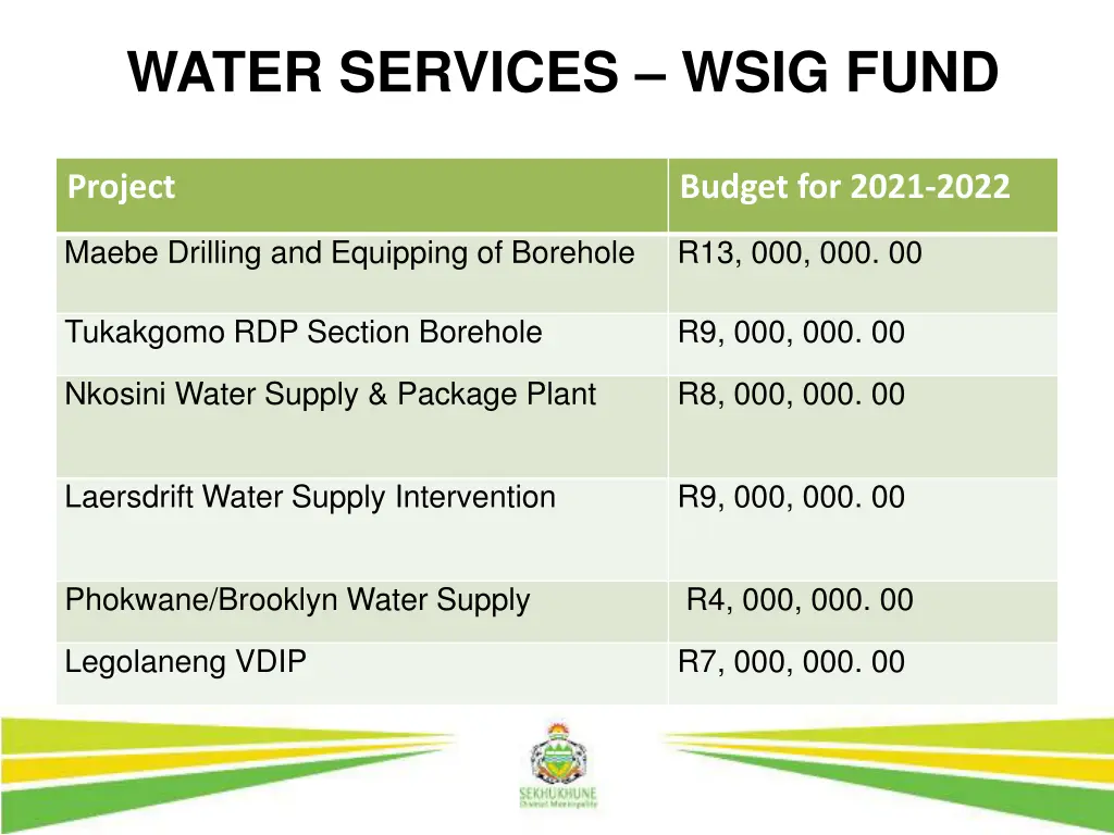 water services wsig fund