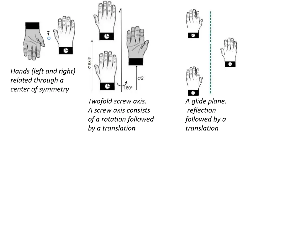 hands left and right related through a center