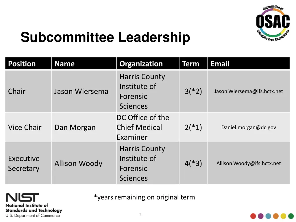 subcommittee leadership