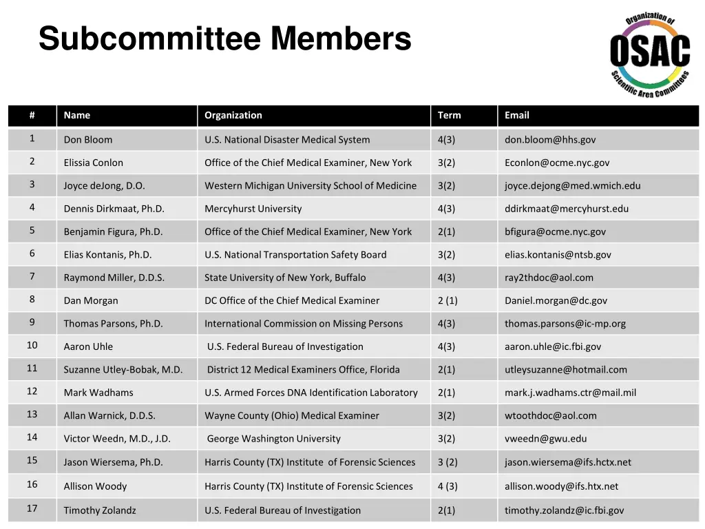 subcommittee members