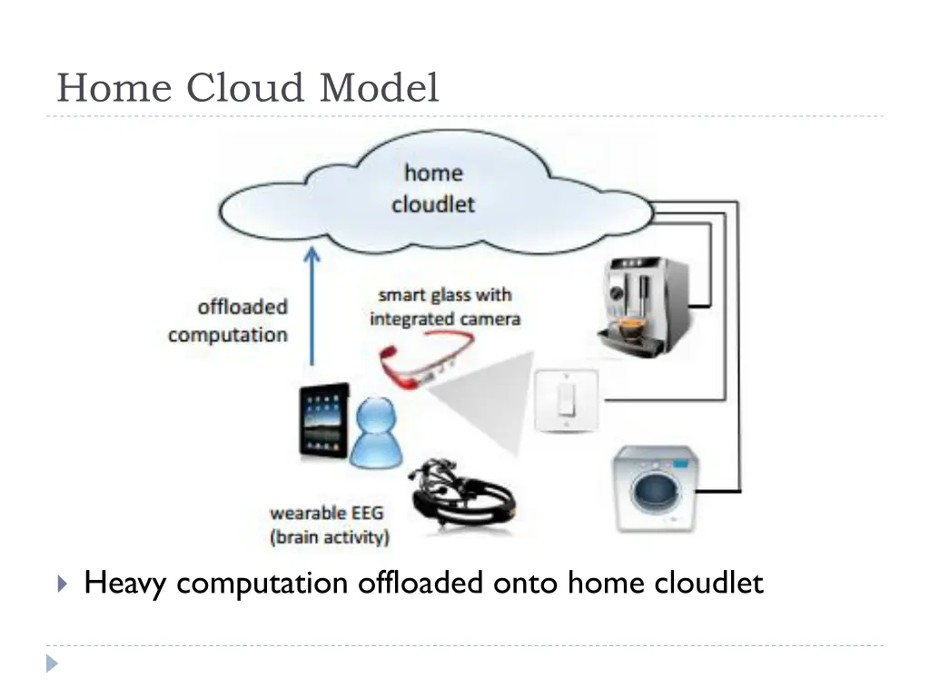 home cloud model