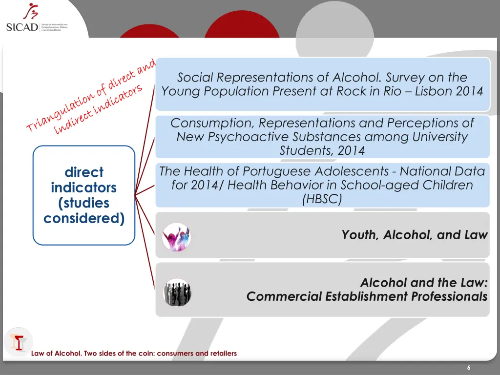 social representations of alcohol survey