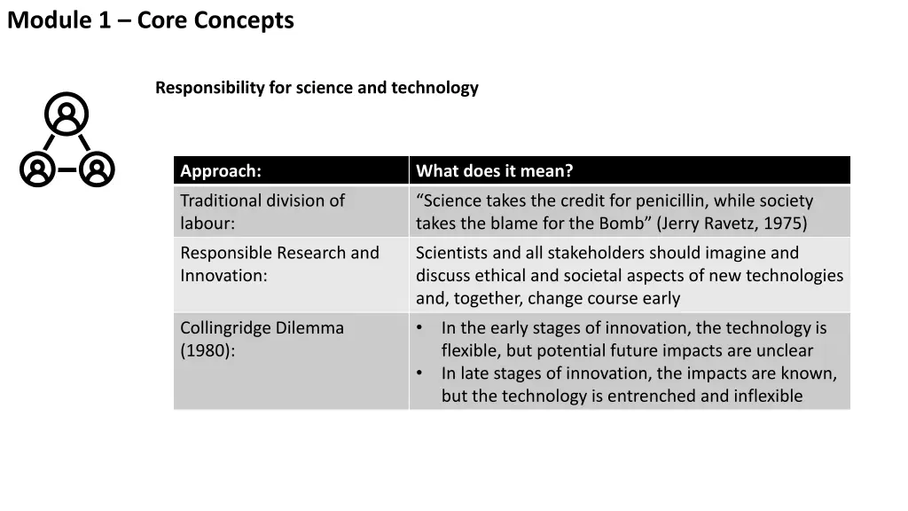 module 1 core concepts 3