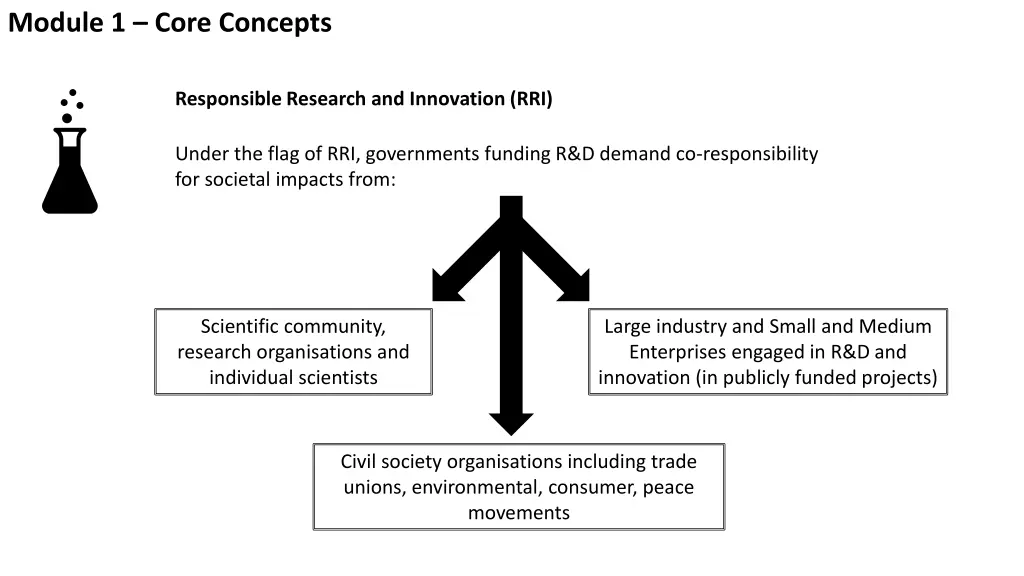 module 1 core concepts 4