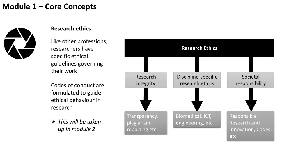 module 1 core concepts 9