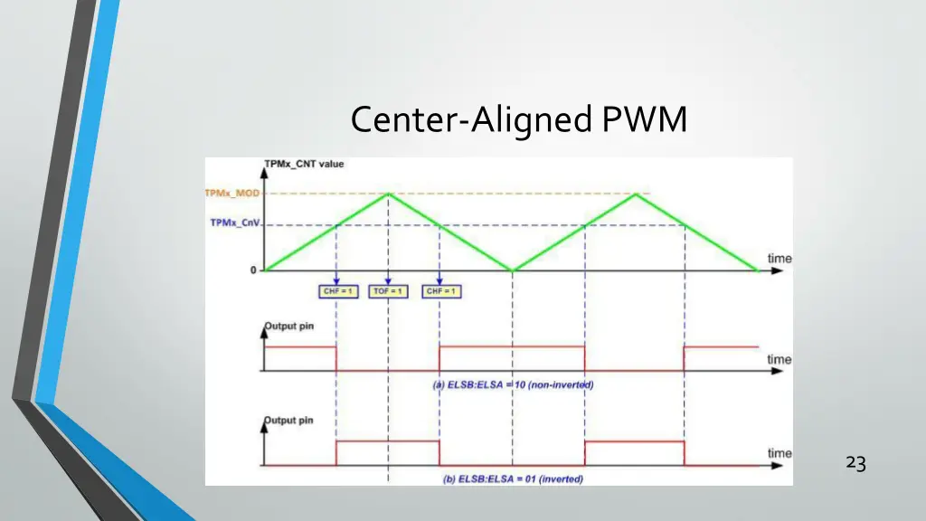 center aligned pwm