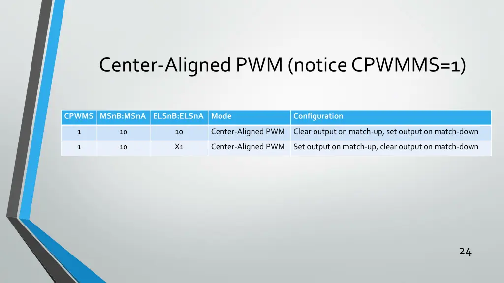 center aligned pwm notice cpwmms 1