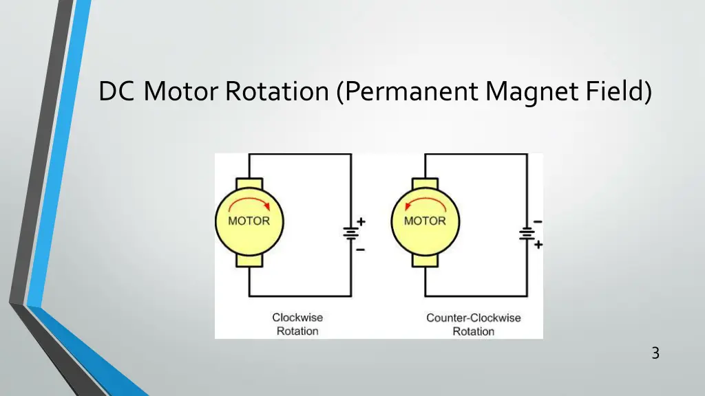 dc motor rotation permanent magnet field