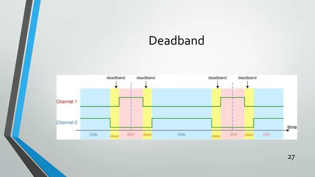 deadband