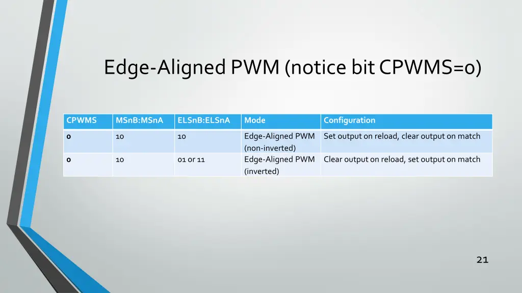 edge aligned pwm notice bit cpwms 0