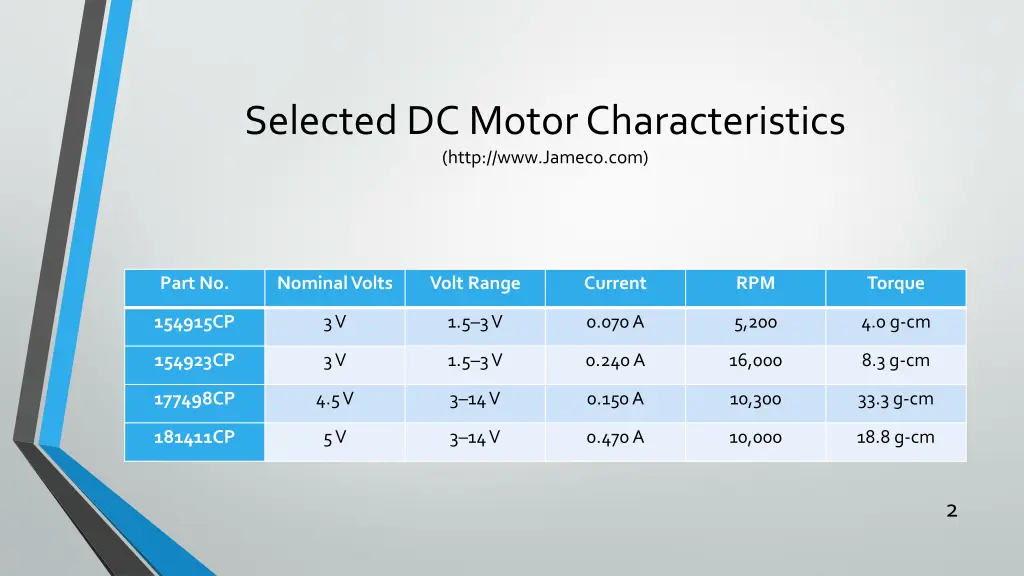 selected dc motor characteristics http www jameco