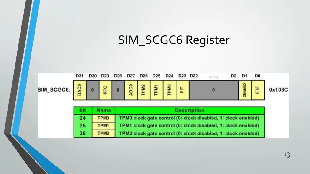 sim scgc6 register