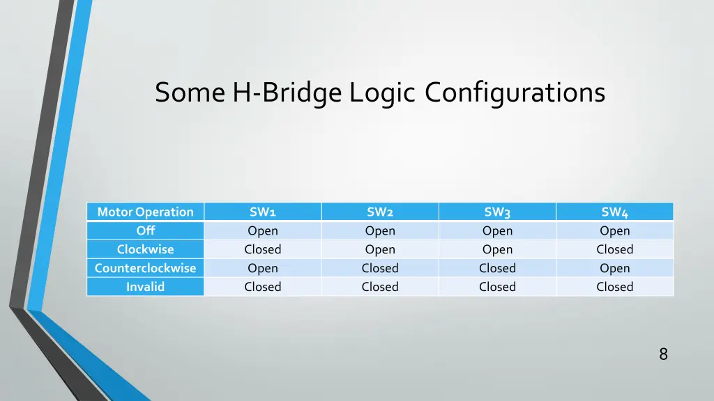 some h bridge logic configurations