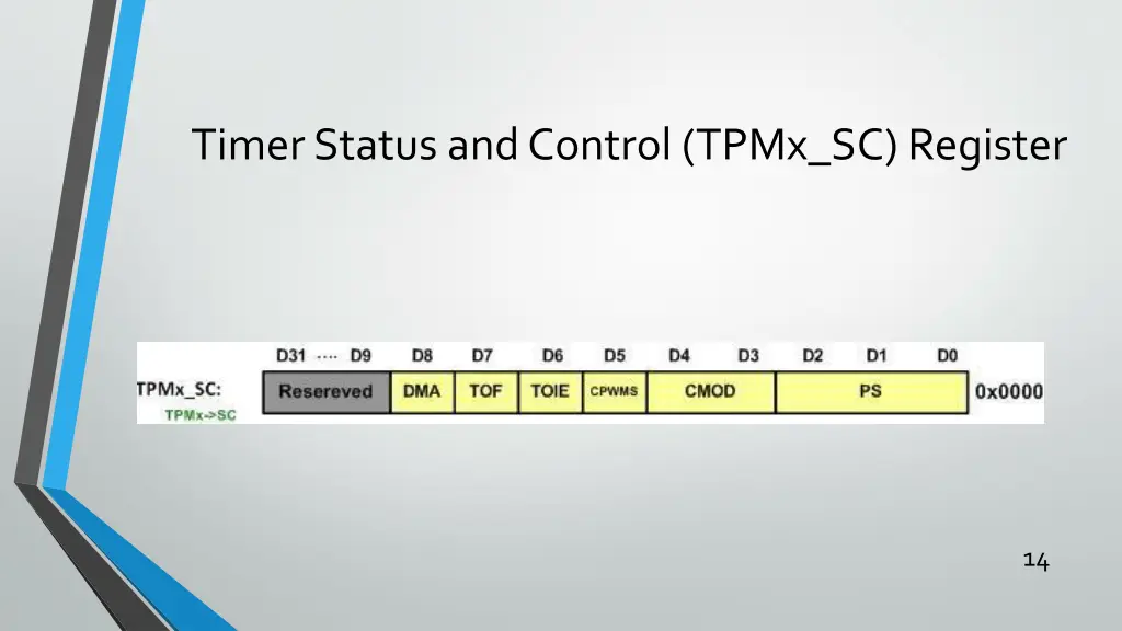 timer status and control tpmx sc register