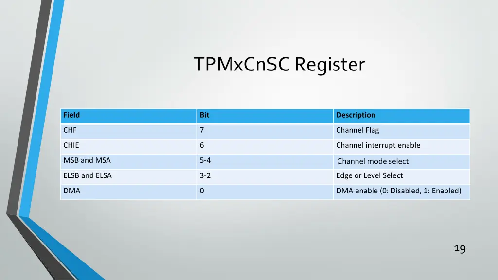 tpmxcnsc register