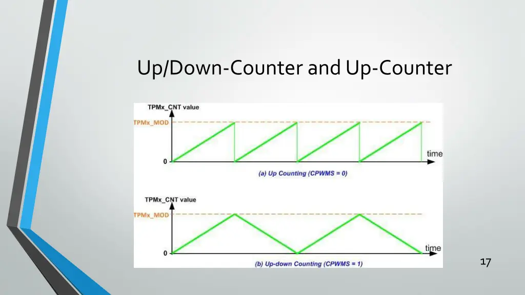 up down counter and up counter