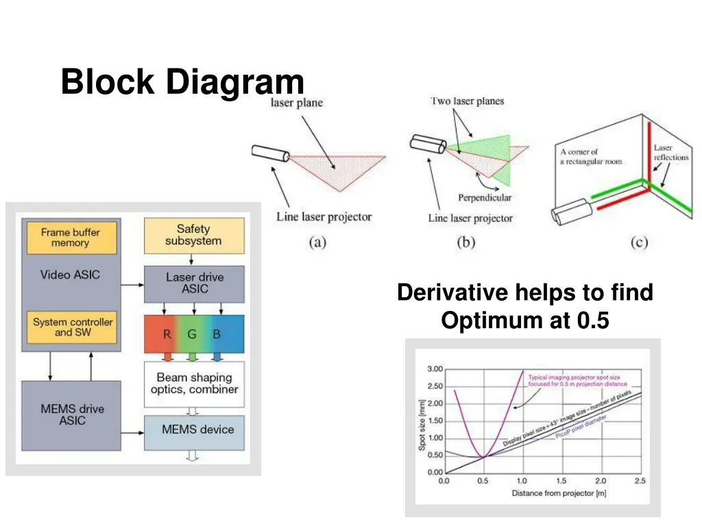 block diagram