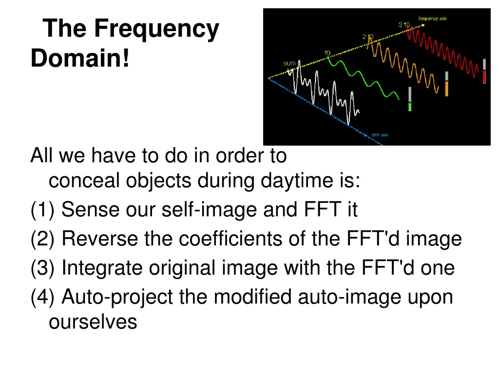 the frequency domain