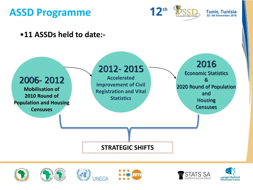 assd programme