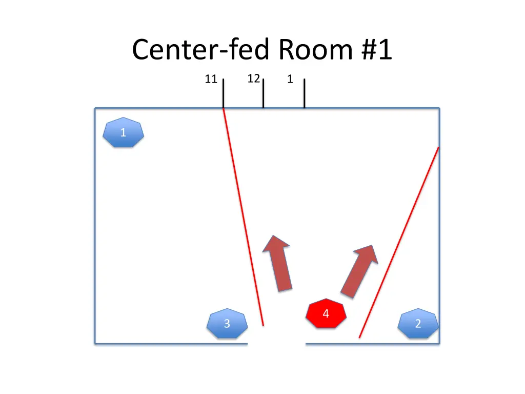 center fed room 1 12 11 1