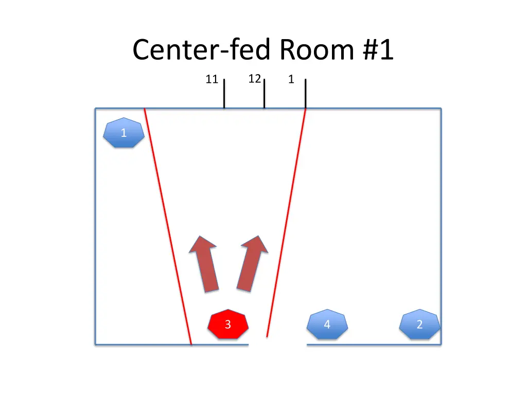 center fed room 1 12 11