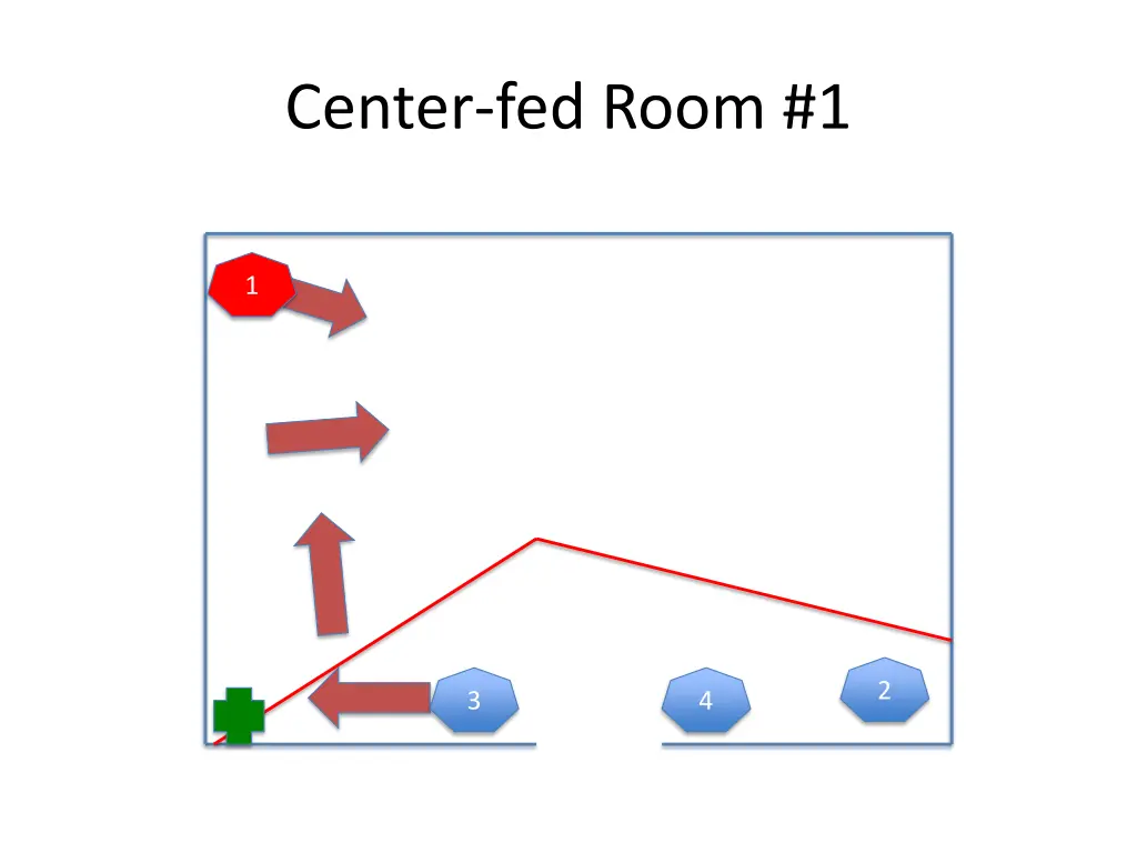 center fed room 1