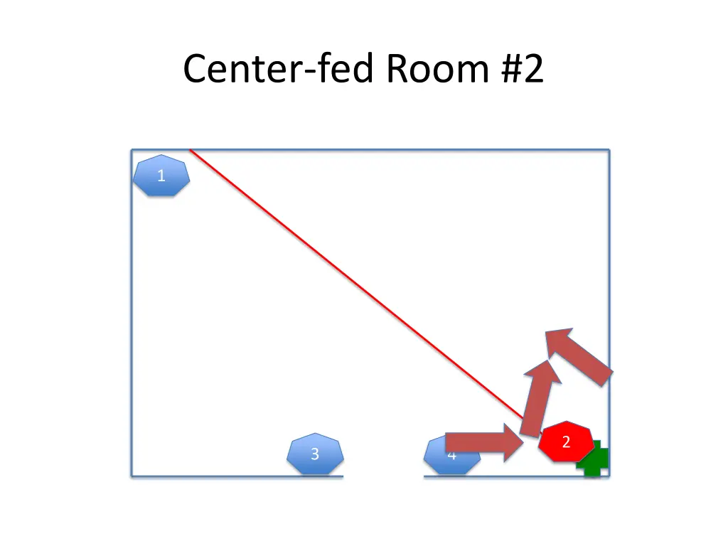 center fed room 2