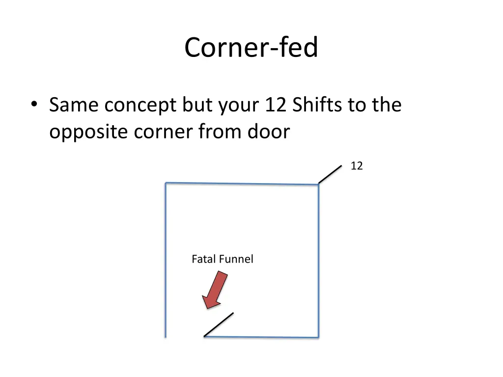 corner fed